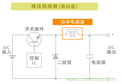 電源電路中電感為什么會(huì)嘯叫？