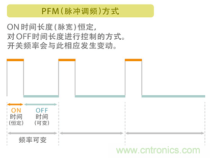 電源電路中電感為什么會(huì)嘯叫？