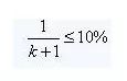 這篇文章讓你掌握PCB信號(hào)完整性五步曲