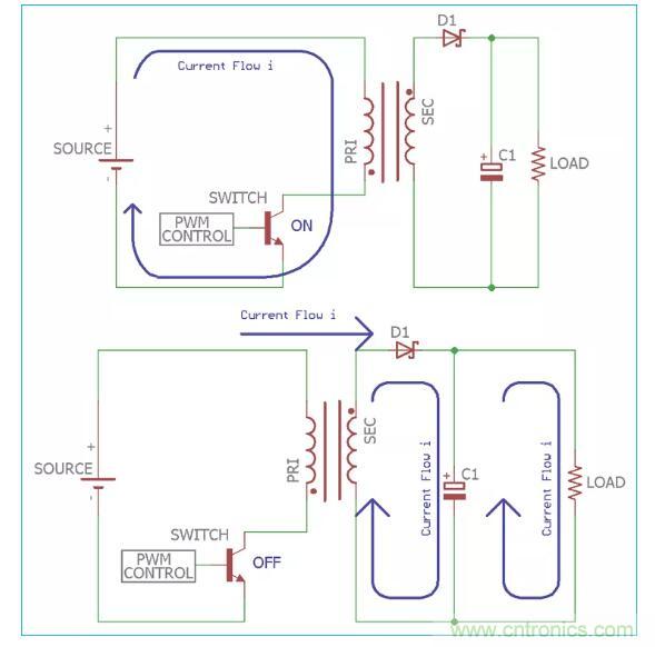 一文讀懂反激變換器種類、電路、效率、工作原理！