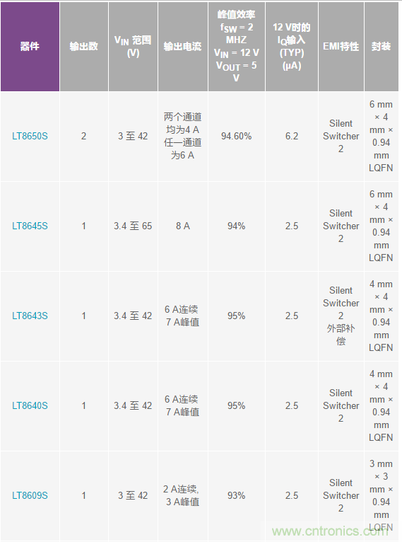 惡劣汽車環(huán)境怎么破？這幾個(gè)解決方案輕松搞定