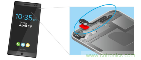 5G新潮流，助力窄面積高效粘接