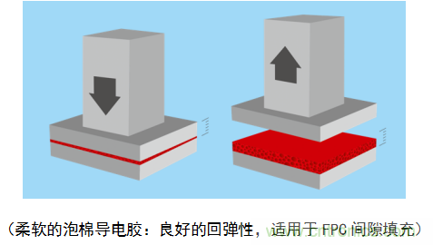 5G新潮流，助力窄面積高效粘接