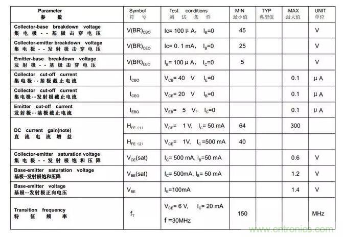 三極管飽和及深度飽和狀態(tài)的理解和判斷！