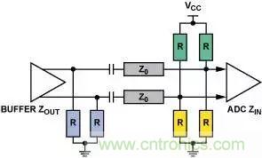 4種端接方法，教你完美解決信號端接困惑