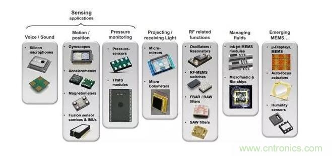 MEMS為何獨(dú)領(lǐng)風(fēng)騷？看完這篇秒懂！