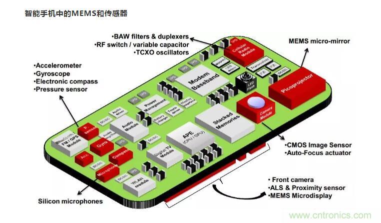 MEMS為何獨(dú)領(lǐng)風(fēng)騷？看完這篇秒懂！