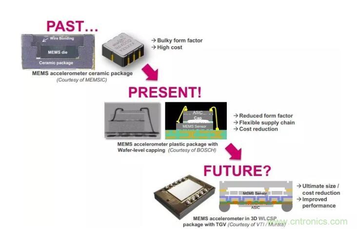 MEMS為何獨(dú)領(lǐng)風(fēng)騷？看完這篇秒懂！