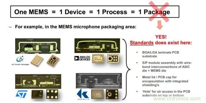 MEMS為何獨(dú)領(lǐng)風(fēng)騷？看完這篇秒懂！