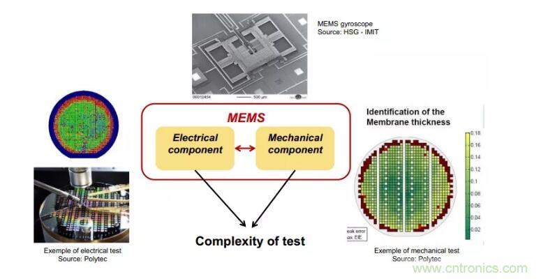 MEMS為何獨(dú)領(lǐng)風(fēng)騷？看完這篇秒懂！