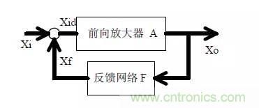 20個(gè)硬件工程師隨時(shí)可能用得上的電路圖