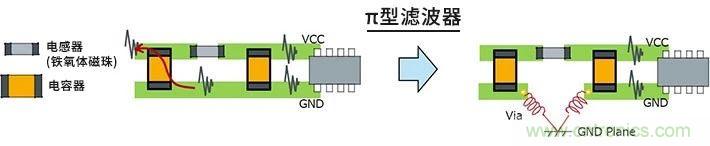 使用電感降低噪聲注意點(diǎn) : 串?dāng)_、GND線反彈噪聲