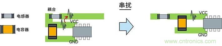 使用電感降低噪聲注意點 : 串?dāng)_、GND線反彈噪聲