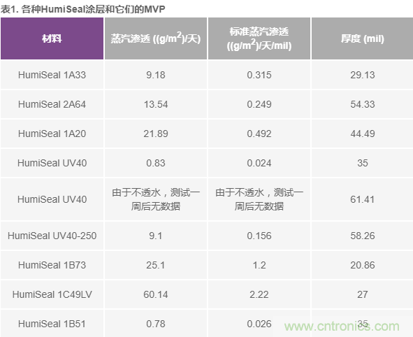 我的電壓參考源設(shè)計(jì)是否對(duì)濕度敏感？控制精密模擬系統(tǒng)濕度和性能的方法