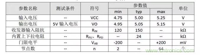 詳解RS-485上下拉電阻的選擇