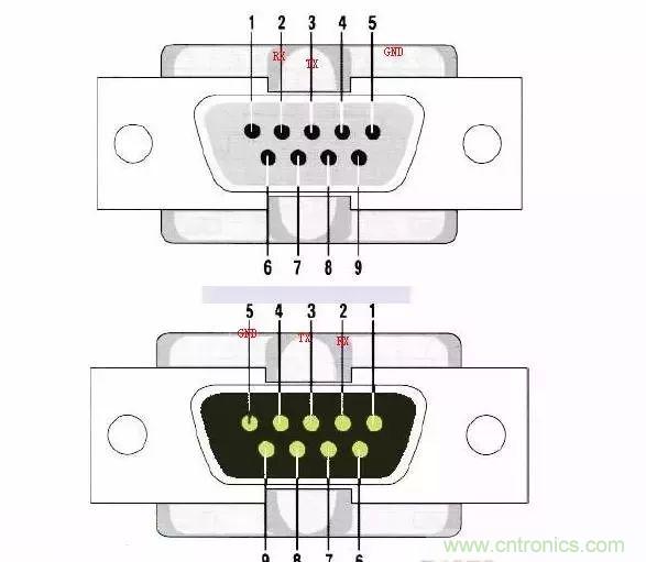 數(shù)字電路電平標準全解析