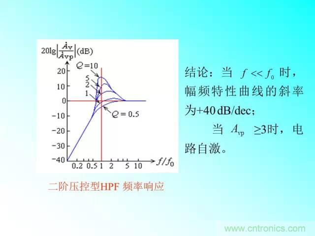 濾波電路大全，收藏以備不時(shí)之需！