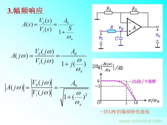 濾波電路大全，收藏以備不時(shí)之需！