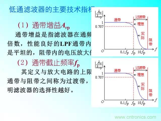 濾波電路大全，收藏以備不時(shí)之需！