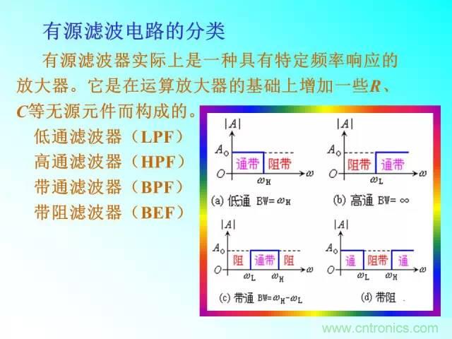 濾波電路大全，收藏以備不時(shí)之需！