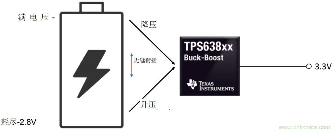 降壓-升壓轉(zhuǎn)換器能否成為任何DC/DC電壓轉(zhuǎn)換的通用工具？