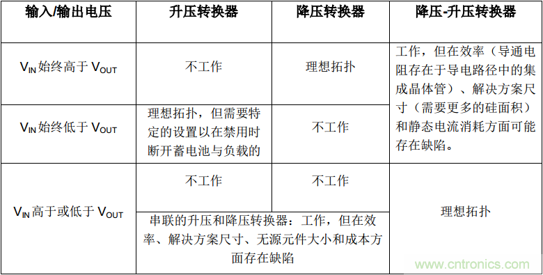 降壓-升壓轉(zhuǎn)換器能否成為任何DC/DC電壓轉(zhuǎn)換的通用工具？