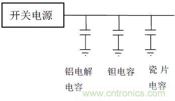 如何使用電源設計中的電容：鋁電解電容/瓷片電容/鉭電容？