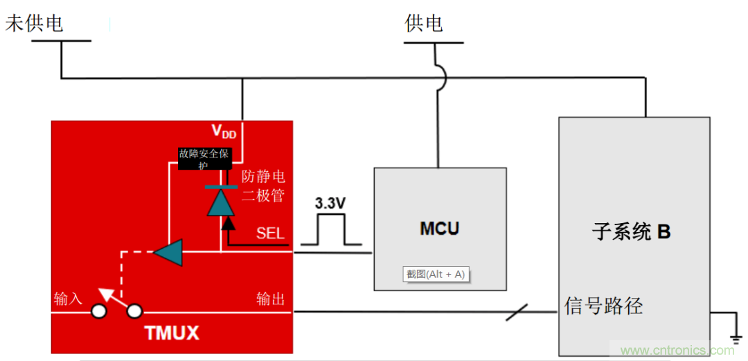 從容解決設(shè)計難題，應(yīng)對電源排序挑戰(zhàn)