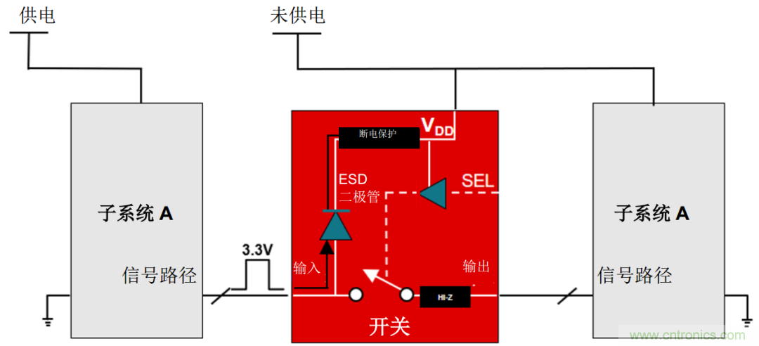 從容解決設(shè)計難題，應(yīng)對電源排序挑戰(zhàn)