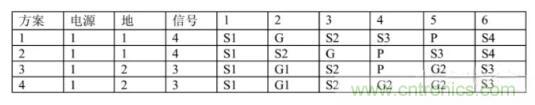 6層PCB板設計！降低EMC的4個方案，哪個好？