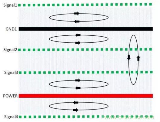 6層PCB板設計！降低EMC的4個方案，哪個好？