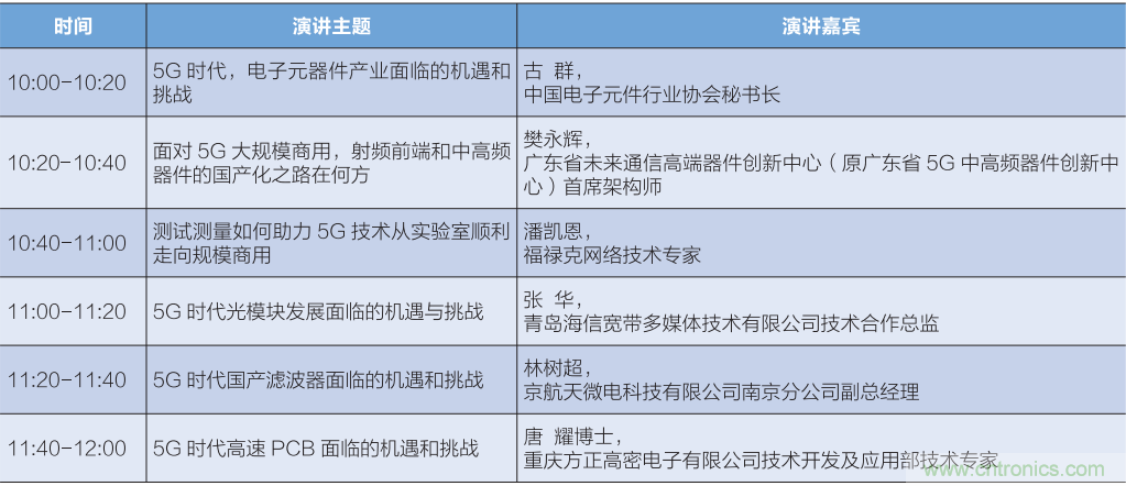 匯集電子信息產(chǎn)業(yè)發(fā)展熱點(diǎn)，第94屆中國電子展盛大開幕