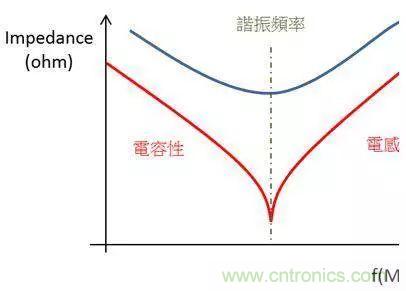 老工程師多年經(jīng)驗總結(jié)，開關(guān)電源傳導(dǎo)EMI太重要了！