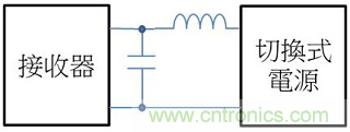 老工程師多年經(jīng)驗總結(jié)，開關(guān)電源傳導(dǎo)EMI太重要了！