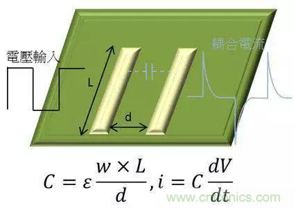 老工程師多年經(jīng)驗總結(jié)，開關(guān)電源傳導(dǎo)EMI太重要了！