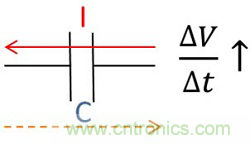 老工程師多年經(jīng)驗(yàn)總結(jié)，開關(guān)電源傳導(dǎo)EMI太重要了！