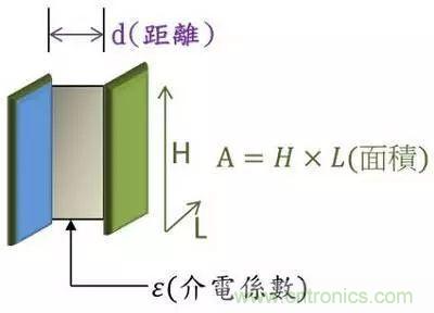 老工程師多年經(jīng)驗(yàn)總結(jié)，開關(guān)電源傳導(dǎo)EMI太重要了！