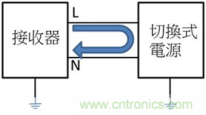 老工程師多年經(jīng)驗(yàn)總結(jié)，開關(guān)電源傳導(dǎo)EMI太重要了！