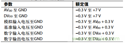 舉2個(gè)例子教你電源時(shí)序控制的正確方法，你get了沒？