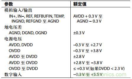 舉2個(gè)例子教你電源時(shí)序控制的正確方法，你get了沒？