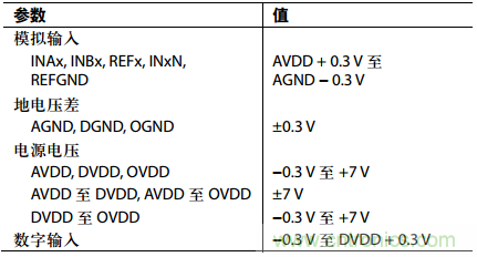 舉2個(gè)例子教你電源時(shí)序控制的正確方法，你get了沒？