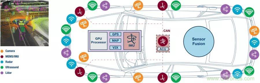 自動(dòng)駕駛安全如何保障？底層傳感器信號鏈才是關(guān)鍵！