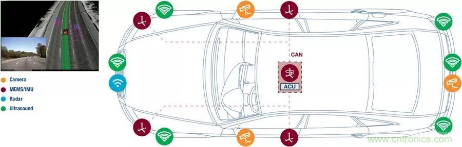 自動(dòng)駕駛安全如何保障？底層傳感器信號鏈才是關(guān)鍵！