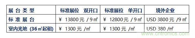 2020中國(深圳)國際工業(yè)互聯(lián)網(wǎng)創(chuàng)新應(yīng)用展覽會(huì)邀請(qǐng)函?