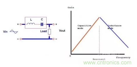 很完整的LLC原理講解，電源工程師收藏有用！?