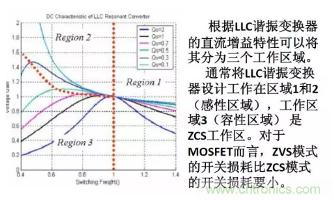 很完整的LLC原理講解，電源工程師收藏有用！?