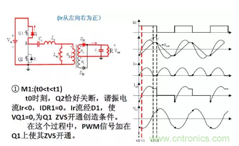 很完整的LLC原理講解，電源工程師收藏有用！?