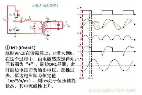 很完整的LLC原理講解，電源工程師收藏有用！?