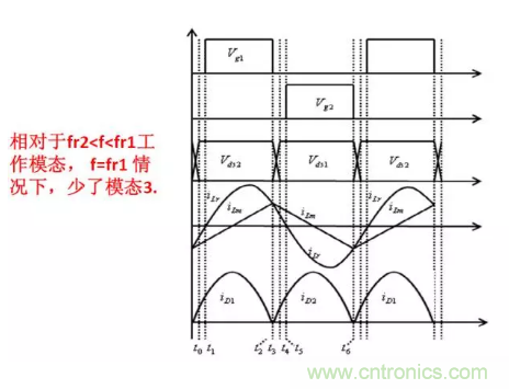 很完整的LLC原理講解，電源工程師收藏有用！?