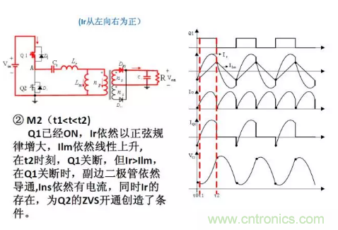 很完整的LLC原理講解，電源工程師收藏有用！?